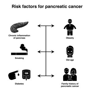 Risk Factors Of Pancreatic Cancer